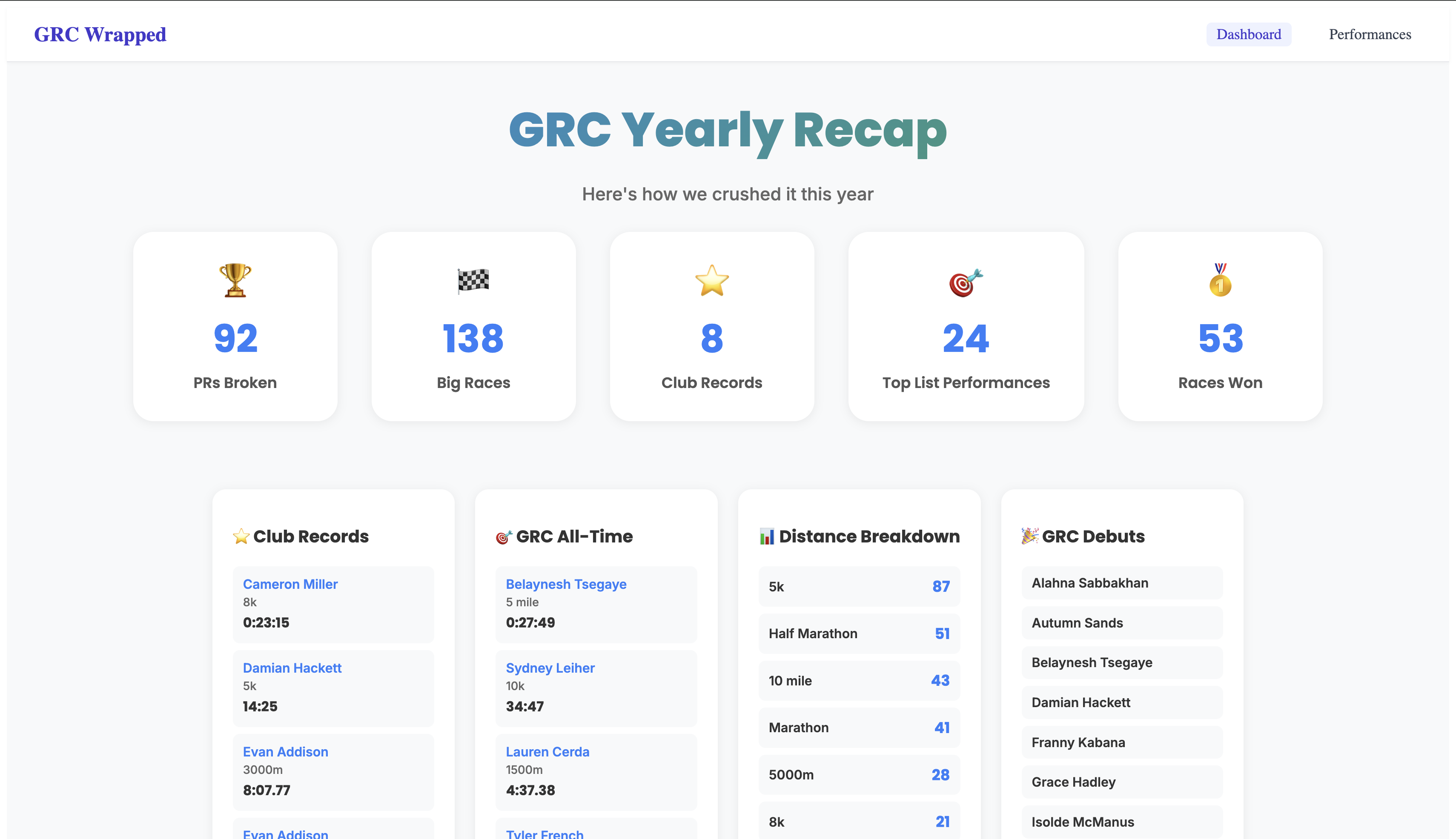 GRC Wrapped