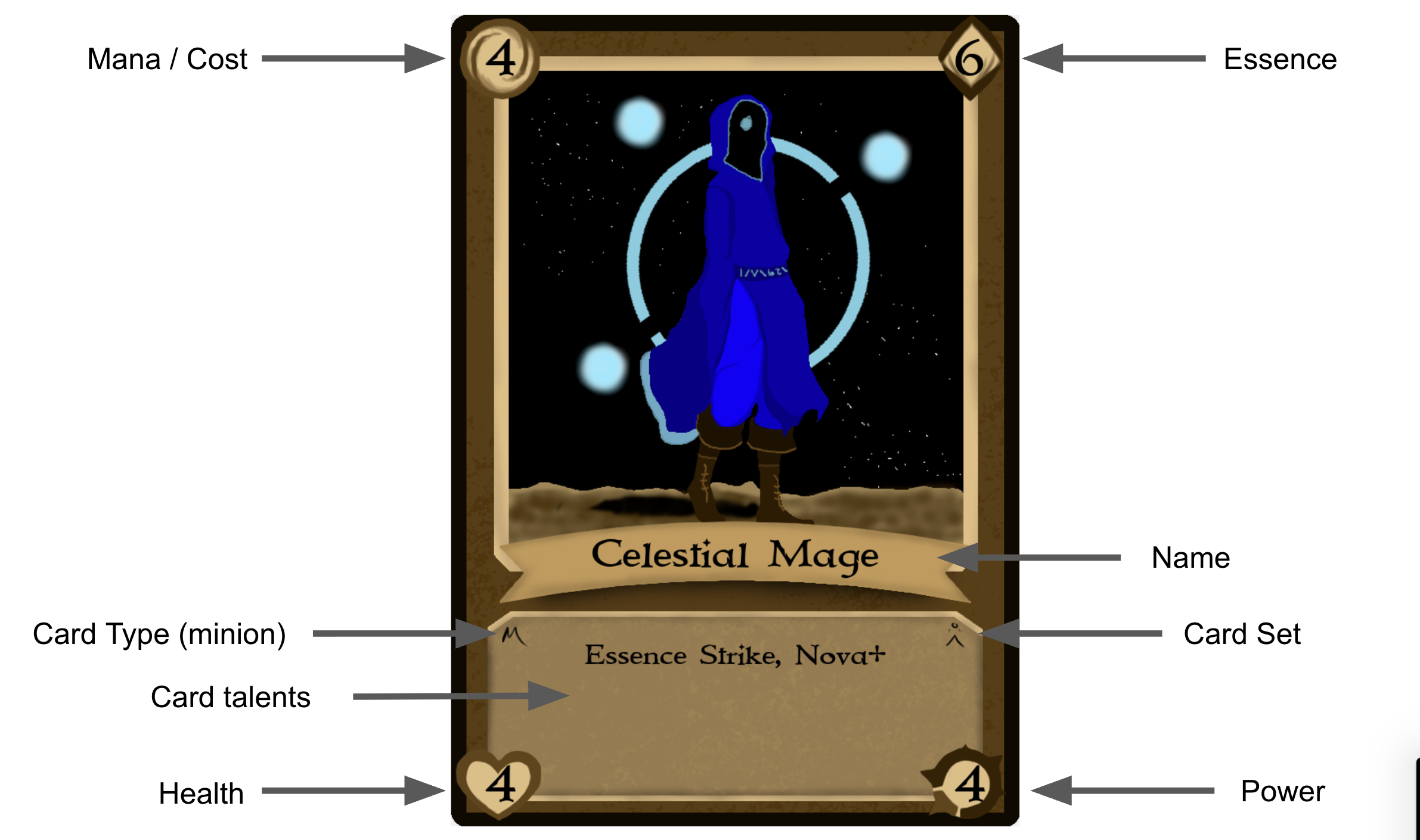 Minion Card Example