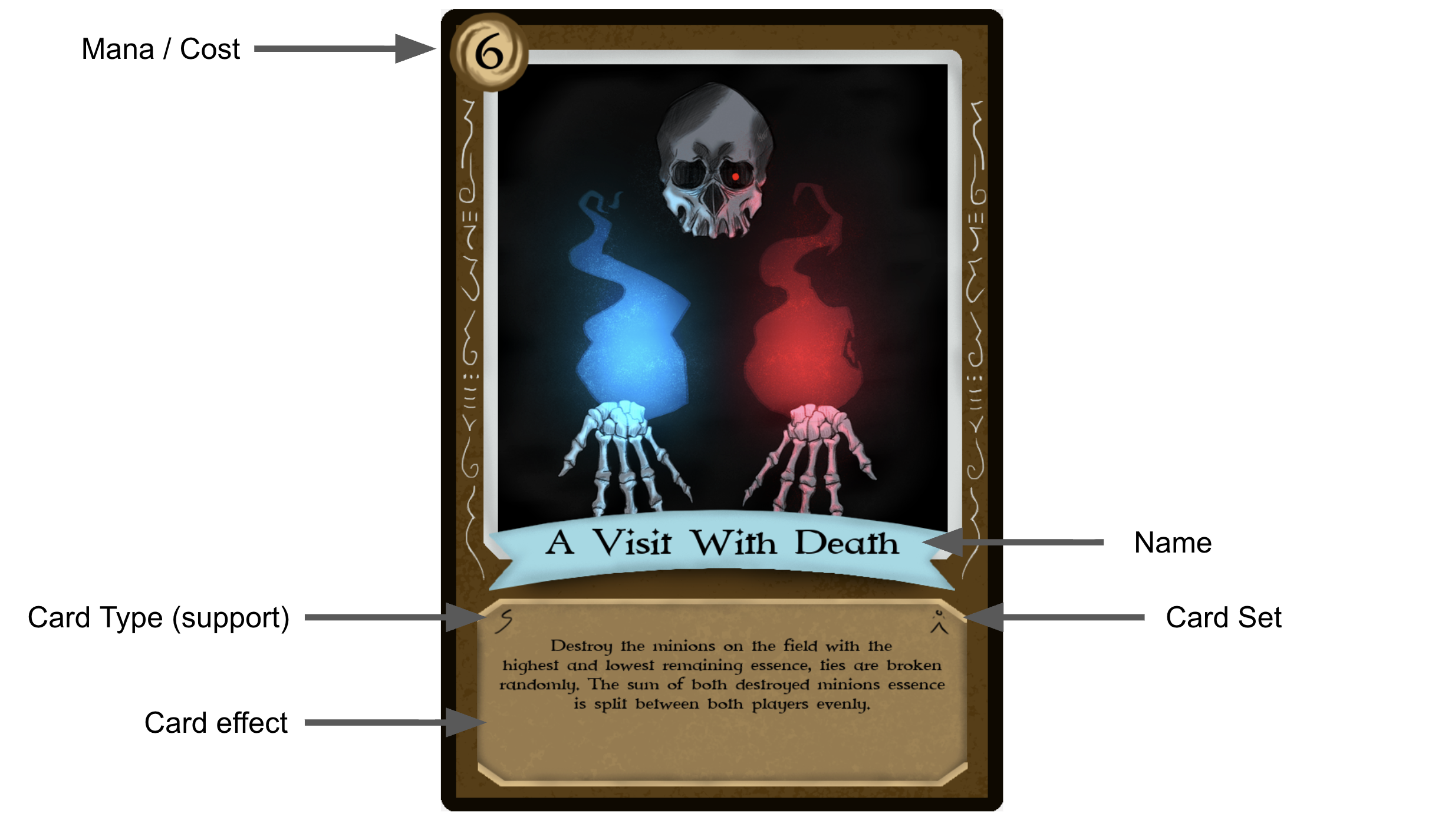 Support Card Example